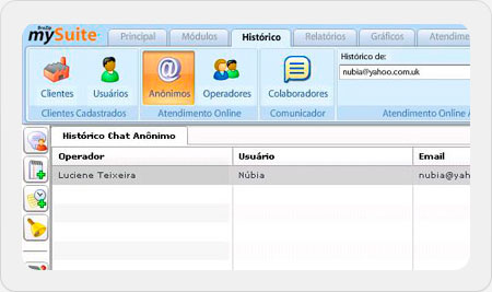 Histórico dos operadores mySuite