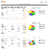 Gráfico de Produtividade