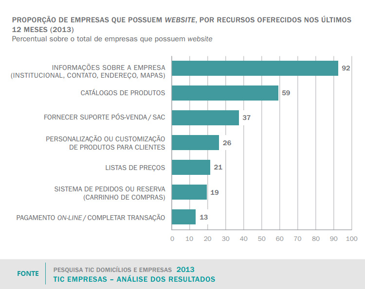 Pesquisa sobre o uso das Tecnologias de Informação e Comunicação no Brasil - TIC Domicílios e Empresas 2013