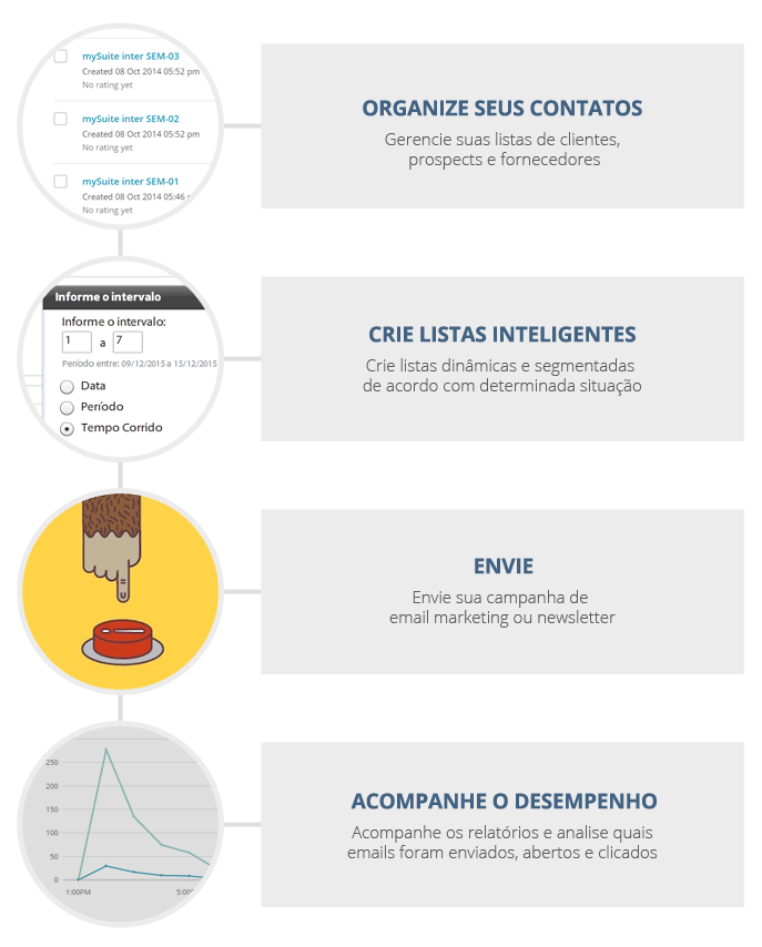 Gerencie seus contatos, crie listas inteligentes e envie emails segmentados